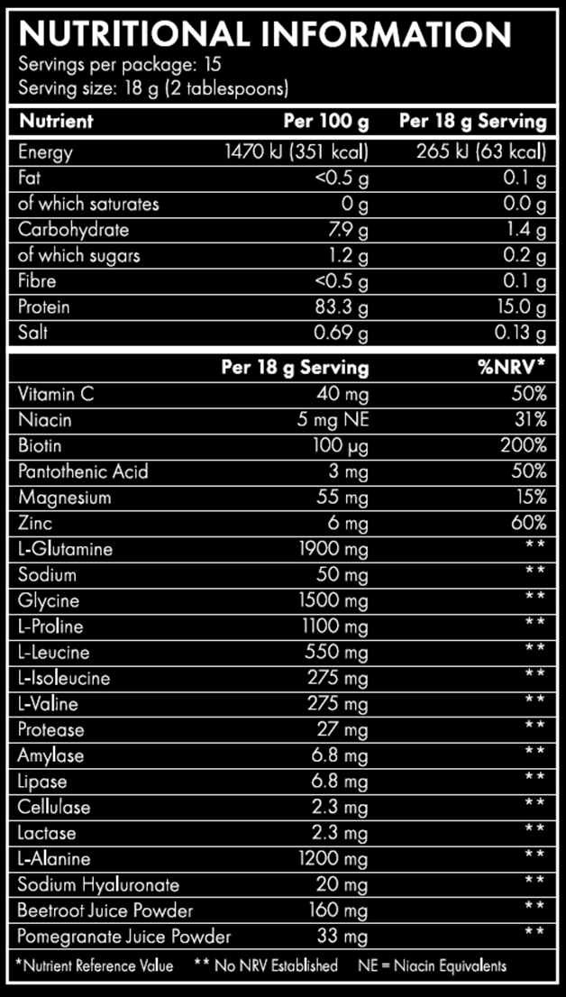 The HydroProtein Two Month Pack