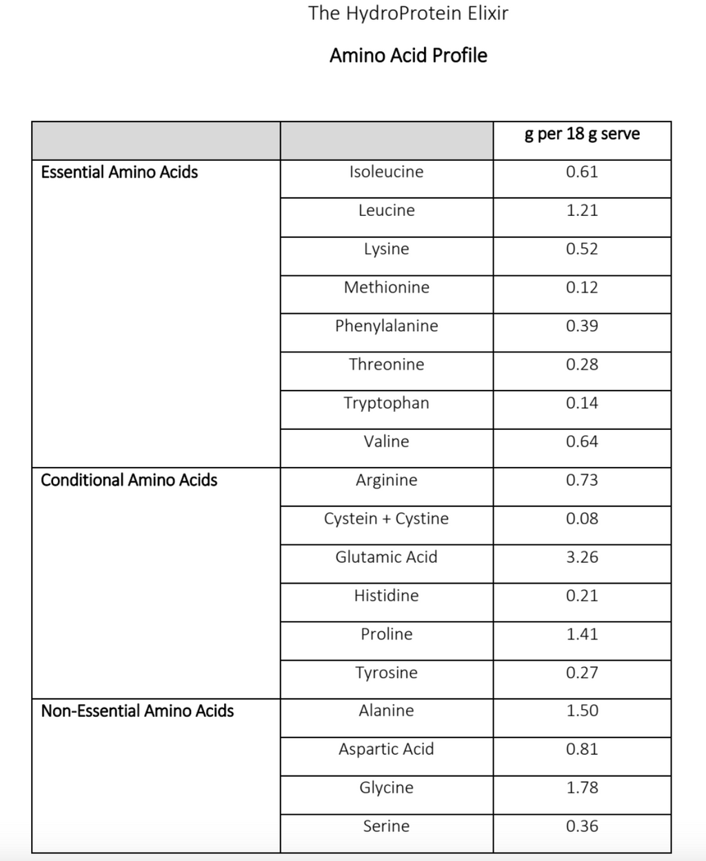 The HydroProtein Two Month Pack