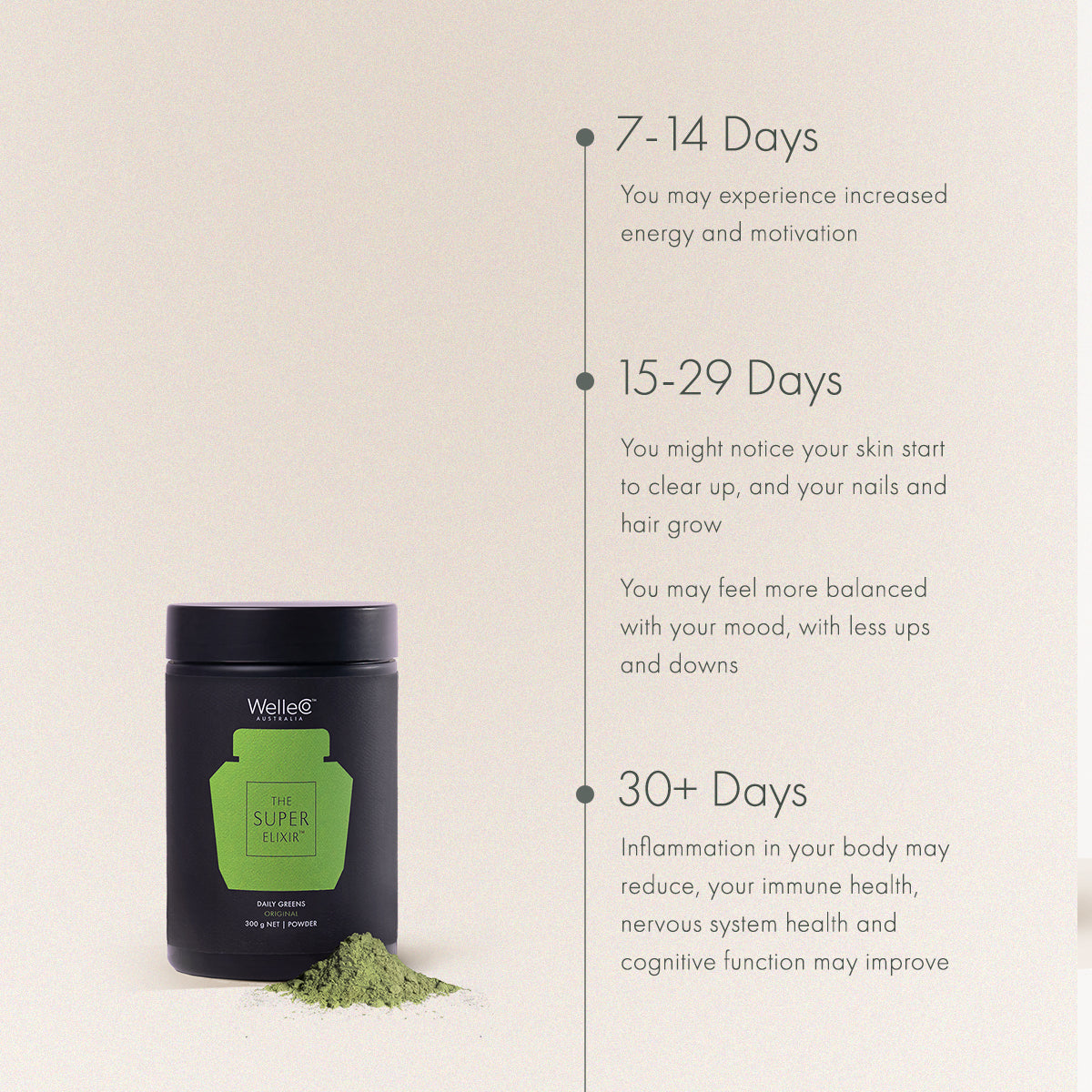 The Ultimate AM/PM Pack