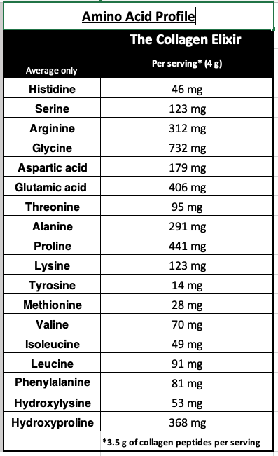The Collagen Elixir Three Month Pack